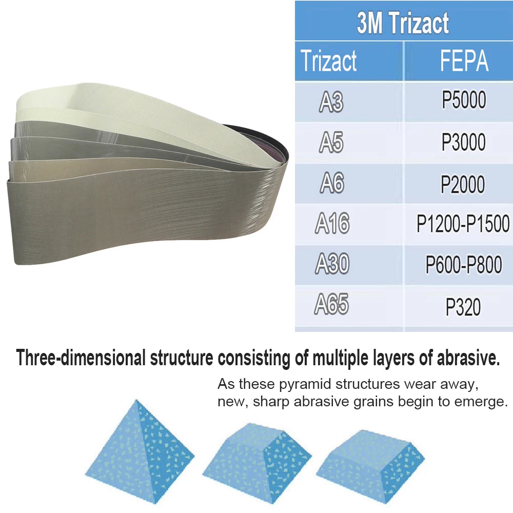 915x100mm Abrasive Sanding Belts 4"x36" Polishing Bands, Non-woven Nylon Fiber, Wool Felt, 305EA A3 A5, 237AA A6 A16 A30 A65