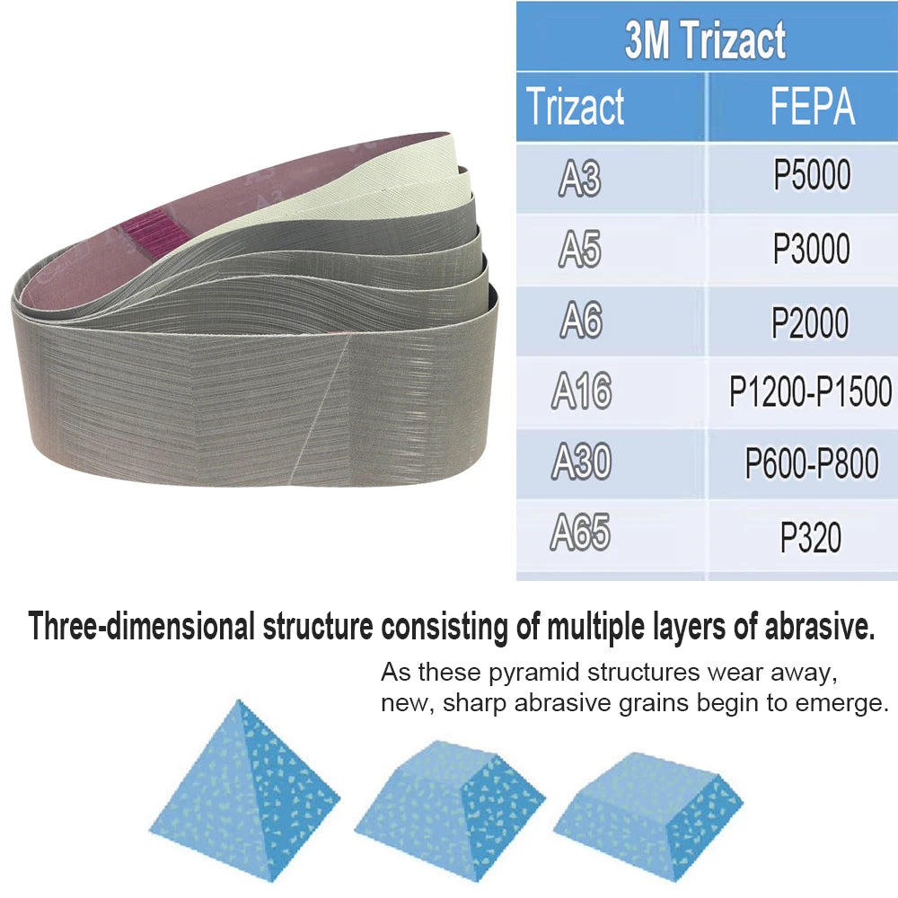 3" x 21" Belt Sander Sanding Bands 533x75mm Abrasive Grinding Belts Ceramic P36 - AO P1500, A3 - A65, Zirconia, Non-woven, Felt