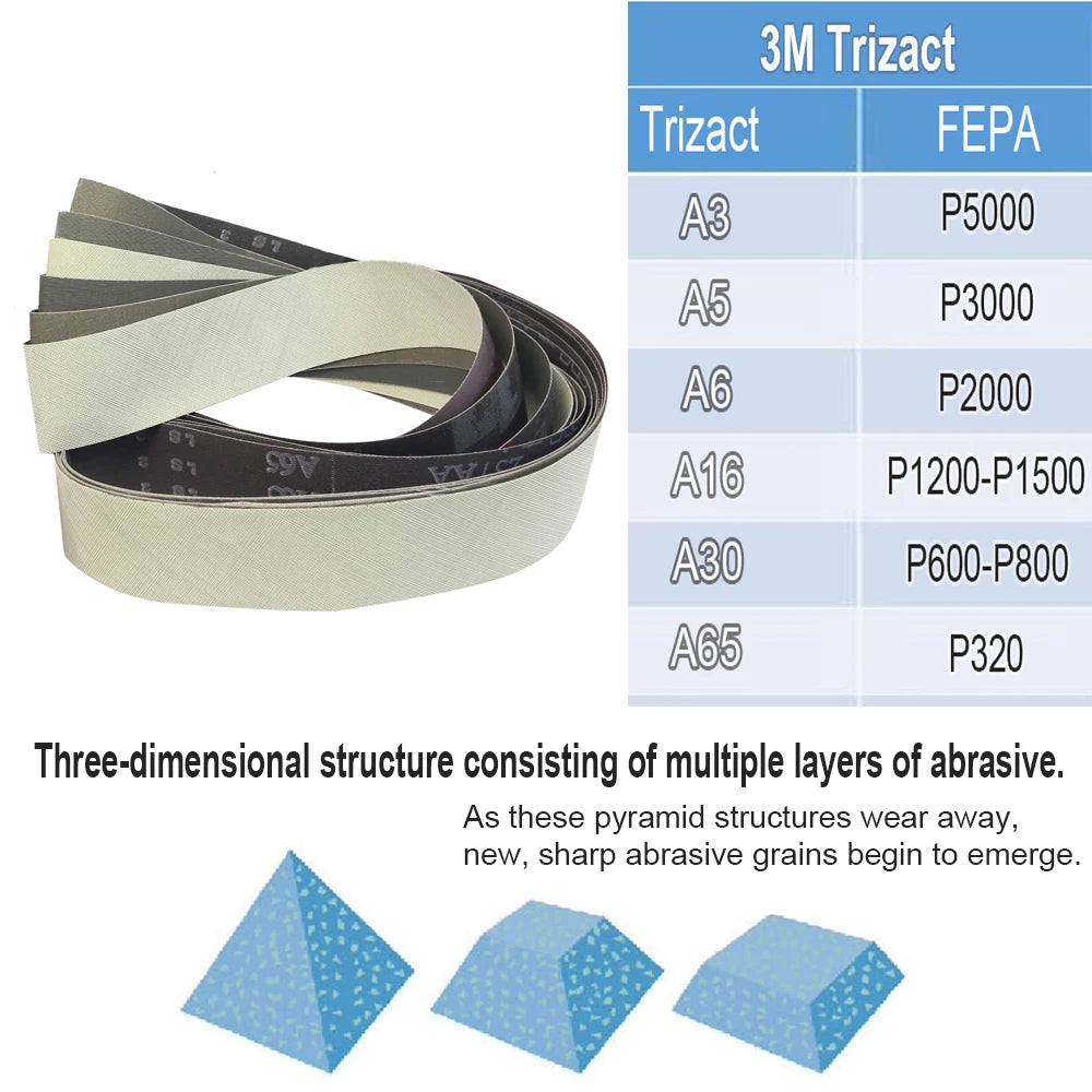 2x48" Grinder Polishing Belts 1220x50mm Sanding Bands, Non-woven Nylon Fiber, Wool Felt, 305EA A3 A5, 237AA A6 A16 A30 A65