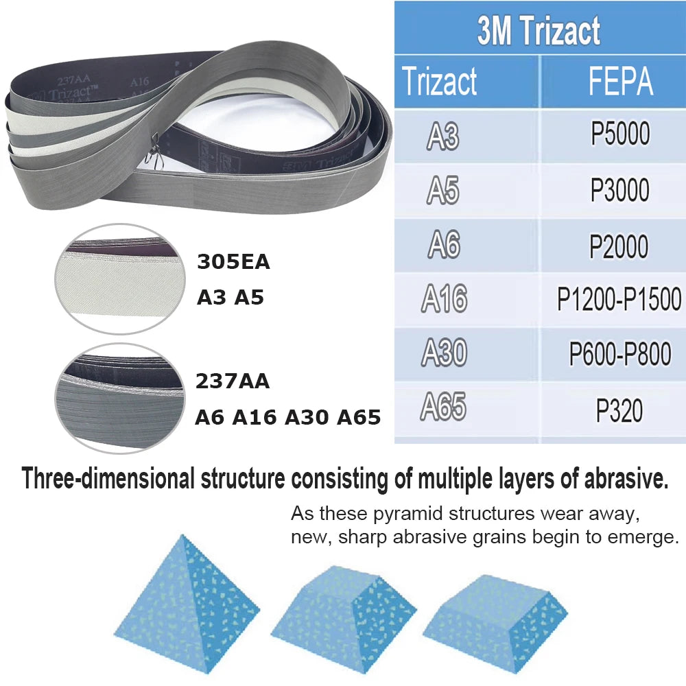 2000x50mm Polishing Sanding Belts Belt Grinder Accessories, Non-woven Nylon Fiber, Wool Felt, 305EA A3 A5, 237AA A6 A16 A30 A65