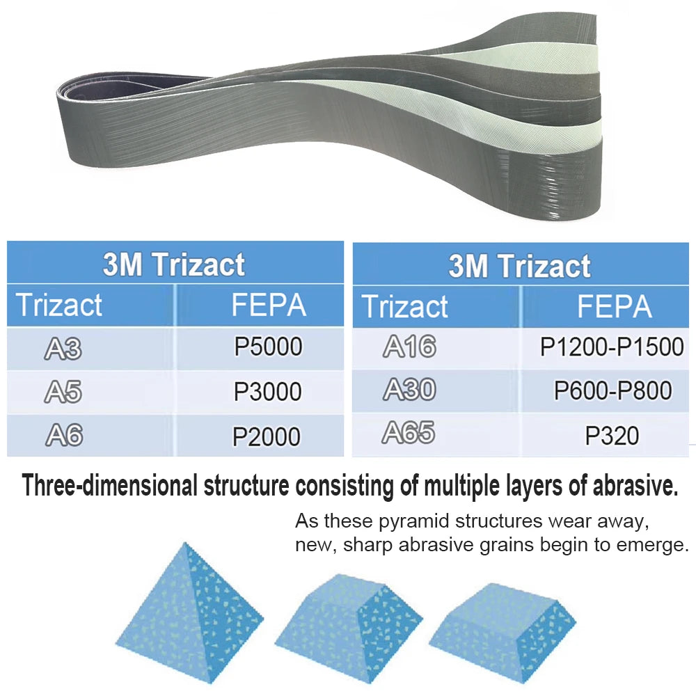 915x50mm Sanding Polishing Belts 2x36“ Abrasive Bands, Non-woven Nylon Fiber, Wool Felt, 305EA A3 A5, 237AA A6 A16 A30 A65